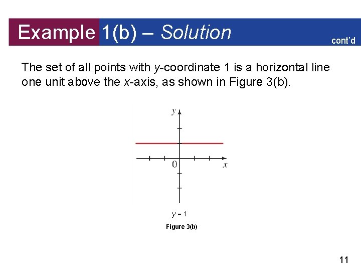 Example 1(b) – Solution cont’d The set of all points with y-coordinate 1 is