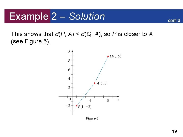 Example 2 – Solution cont’d This shows that d(P, A) < d(Q, A), so