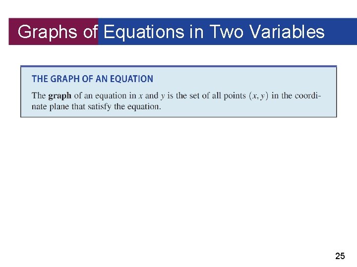 Graphs of Equations in Two Variables 25 