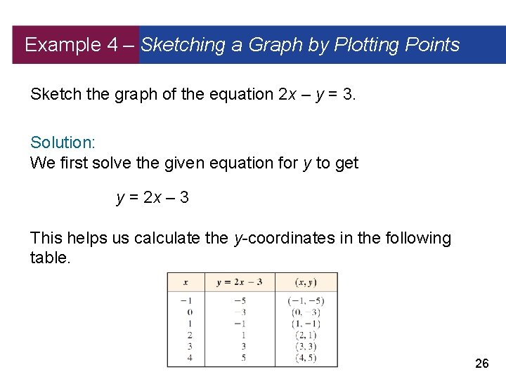 Example 4 – Sketching a Graph by Plotting Points Sketch the graph of the