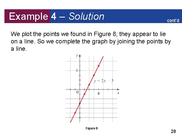 Example 4 – Solution cont’d We plot the points we found in Figure 8;