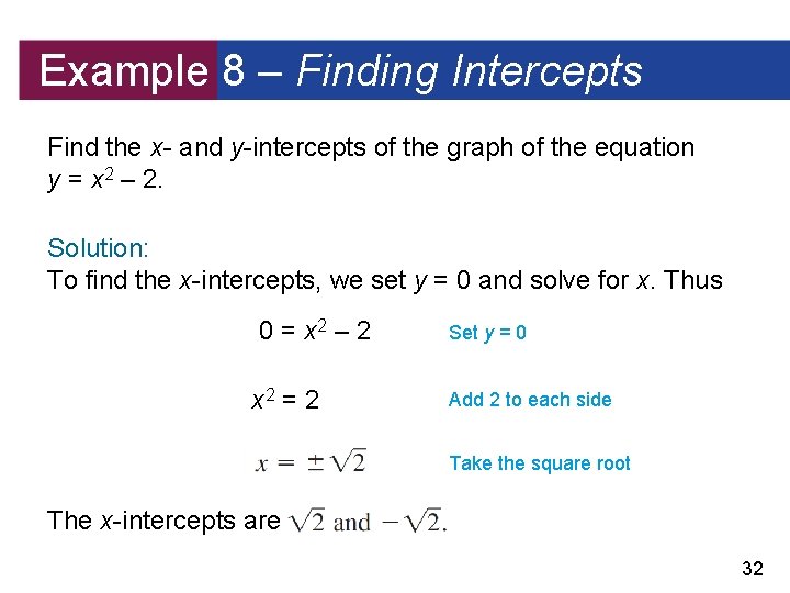 Example 8 – Finding Intercepts Find the x- and y-intercepts of the graph of