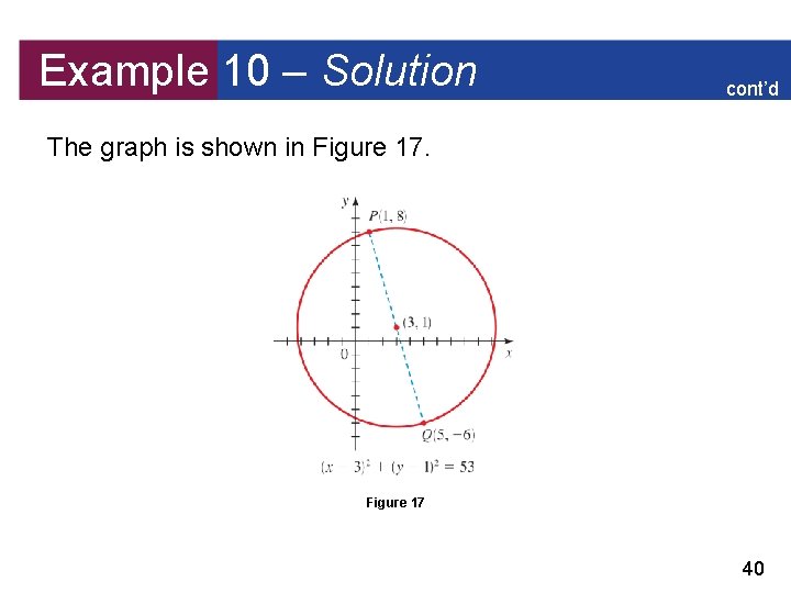 Example 10 – Solution cont’d The graph is shown in Figure 17 40 