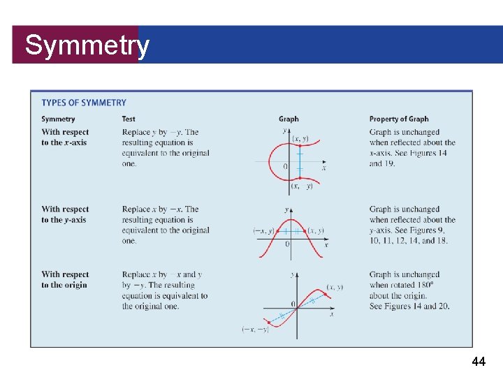 Symmetry 44 