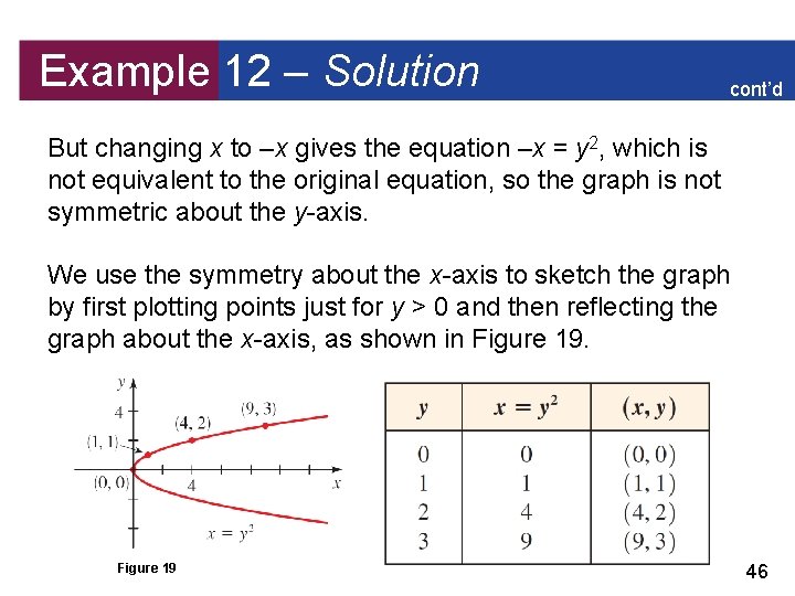 Example 12 – Solution cont’d But changing x to –x gives the equation –x