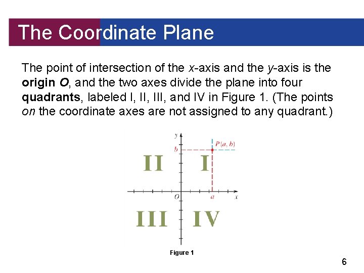 The Coordinate Plane The point of intersection of the x-axis and the y-axis is