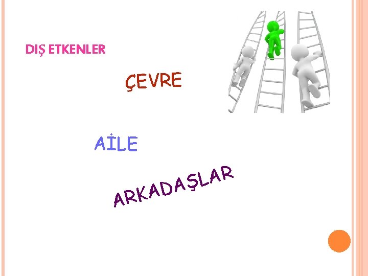DIŞ ETKENLER ÇEVRE AİLE D A K AR R A L AŞ DIŞ ETKENLER ÇEVRE AİLE D A K AR R A L AŞ