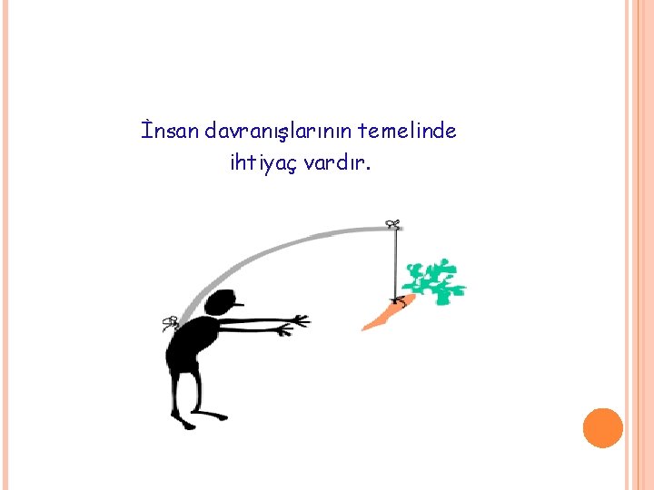 İnsan davranışlarının temelinde ihtiyaç vardır. İnsan davranışlarının temelinde ihtiyaç vardır.