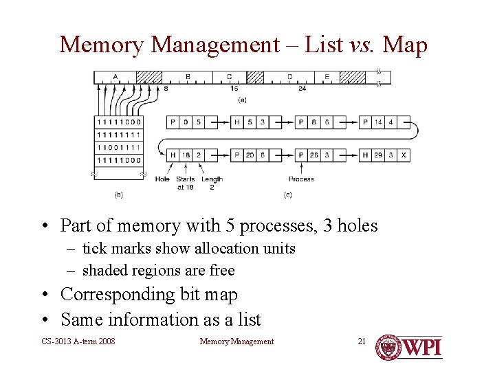 Memory Management – List vs. Map • Part of memory with 5 processes, 3