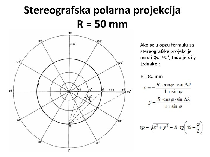 Stereografska polarna projekcija R = 50 mm Ako se u opću formulu za stereografske