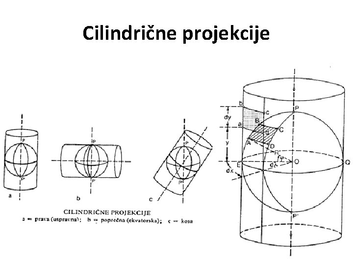 Cilindrične projekcije 