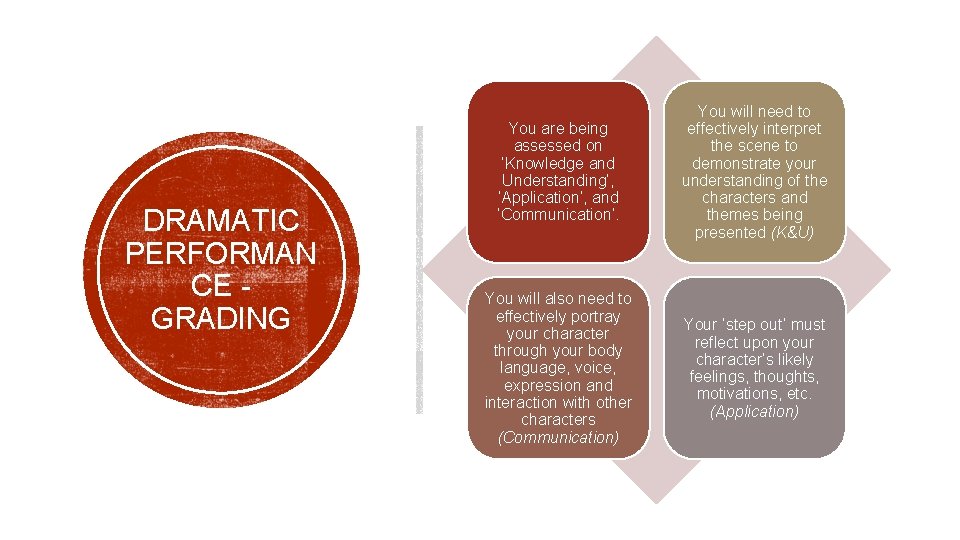 DRAMATIC PERFORMAN CE GRADING You are being assessed on ‘Knowledge and Understanding’, ‘Application’, and DRAMATIC PERFORMAN CE GRADING You are being assessed on ‘Knowledge and Understanding’, ‘Application’, and