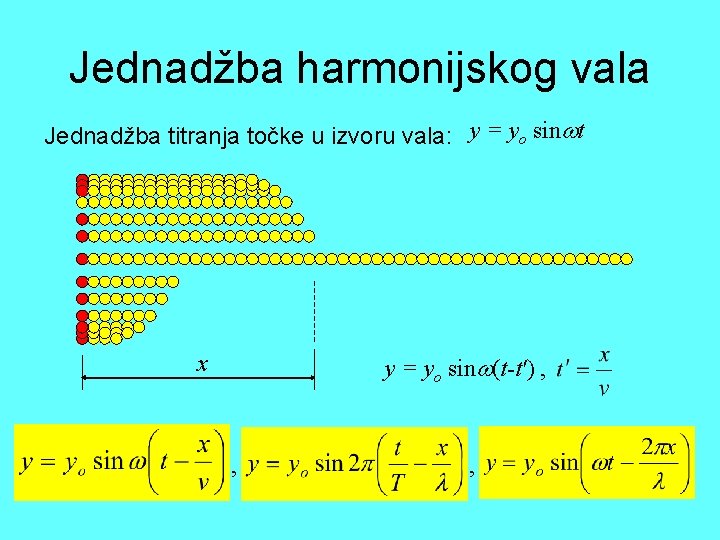 Jednadžba harmonijskog vala Jednadžba titranja točke u izvoru vala: y = yo sin t