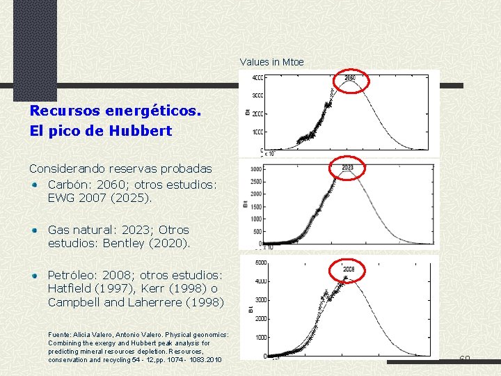 Values in Mtoe Recursos energéticos. El pico de Hubbert Considerando reservas probadas Carbón: 2060;