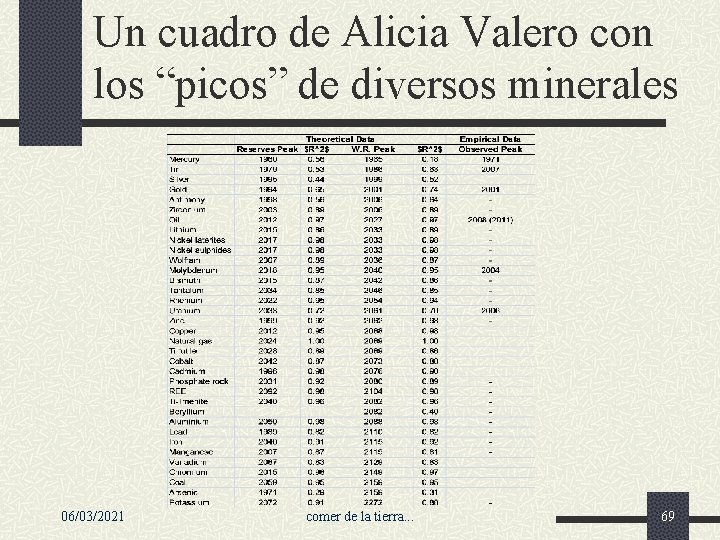 Un cuadro de Alicia Valero con los “picos” de diversos minerales 06/03/2021 comer de