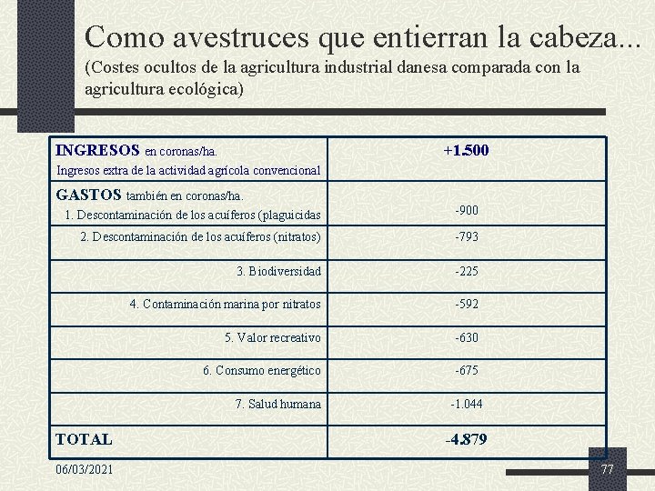 Como avestruces que entierran la cabeza. . . (Costes ocultos de la agricultura industrial