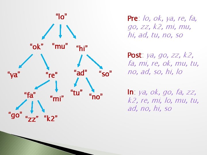 “lo” “ok” “ya” “re” “fa” “go” “mu” “mi” “zz” “k 2” Pre: lo, ok,