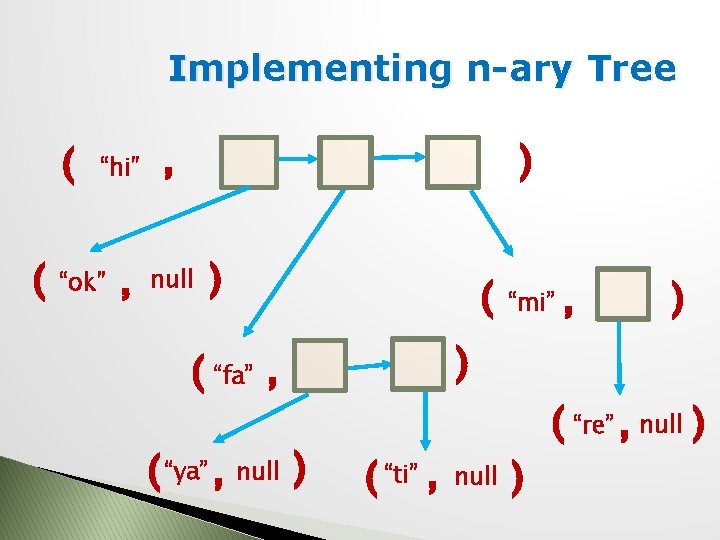 Implementing n-ary Tree ( ( “hi” , , null “ok” ) ) ( “fa”