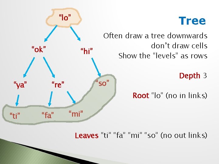 “lo” “ok” “ya” “ti” Tree “hi” “so” “re” “fa” Often draw a tree downwards