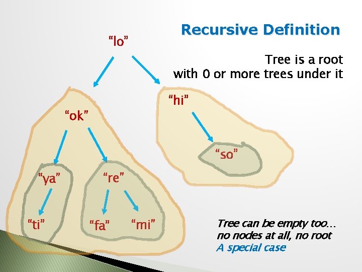 Recursive Definition “lo” Tree is a root with 0 or more trees under it