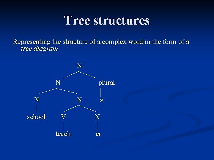 Tree structures Representing the structure of a complex word in the form of a