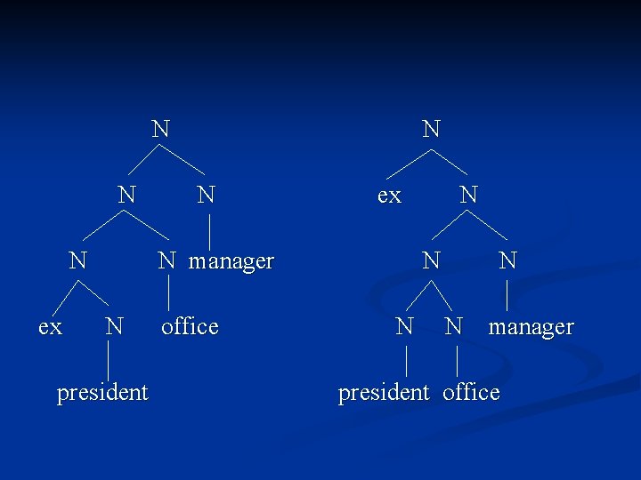 N N N ex N manager N president office N N N manager president