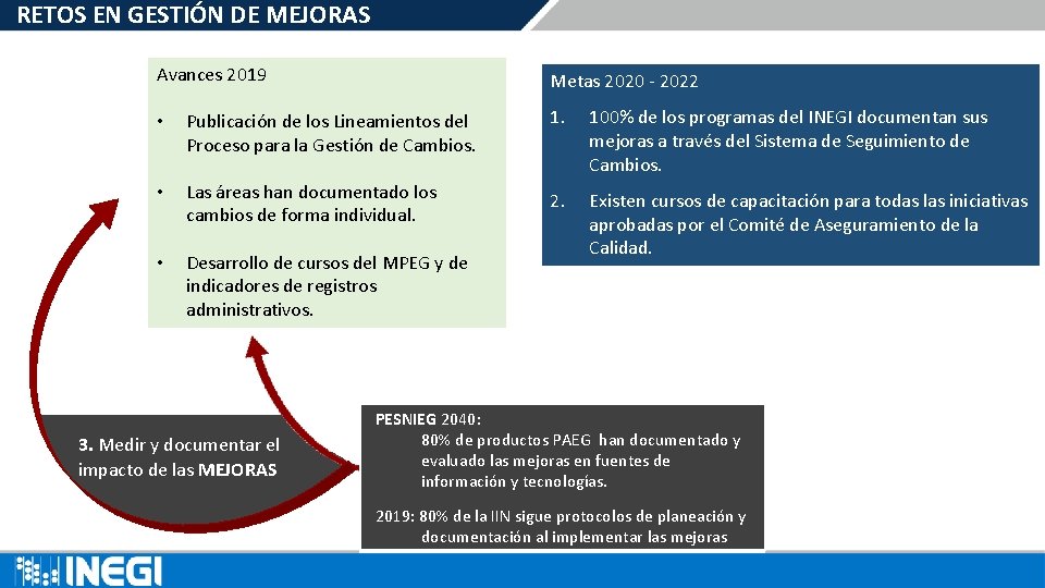 RETOS EN GESTIÓN DE MEJORAS Avances 2019 Metas 2020 - 2022 • Publicación de RETOS EN GESTIÓN DE MEJORAS Avances 2019 Metas 2020 - 2022 • Publicación de