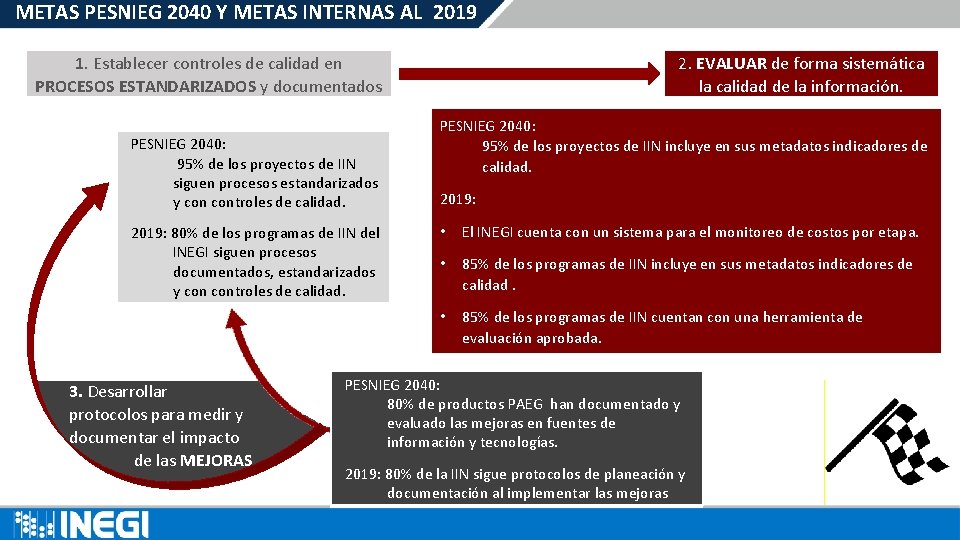 METAS PESNIEG 2040 Y METAS INTERNAS AL 2019 1. Establecer controles de calidad en METAS PESNIEG 2040 Y METAS INTERNAS AL 2019 1. Establecer controles de calidad en
