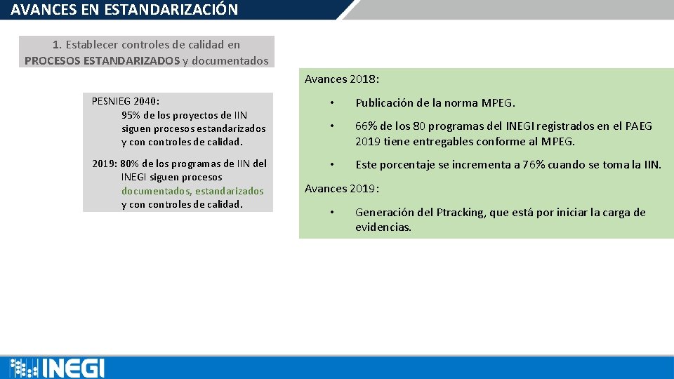 AVANCES EN ESTANDARIZACIÓN 1. Establecer controles de calidad en PROCESOS ESTANDARIZADOS y documentados Avances AVANCES EN ESTANDARIZACIÓN 1. Establecer controles de calidad en PROCESOS ESTANDARIZADOS y documentados Avances