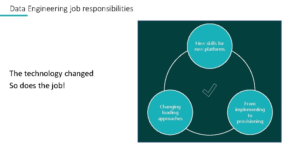 Data Engineering job responsibilities New skills for new platforms The technology changed So does