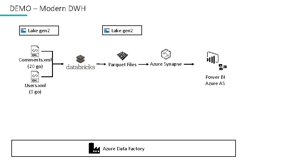 DEMO – Modern DWH Lake gen 2 Comments. xml (20 go) Lake gen 2