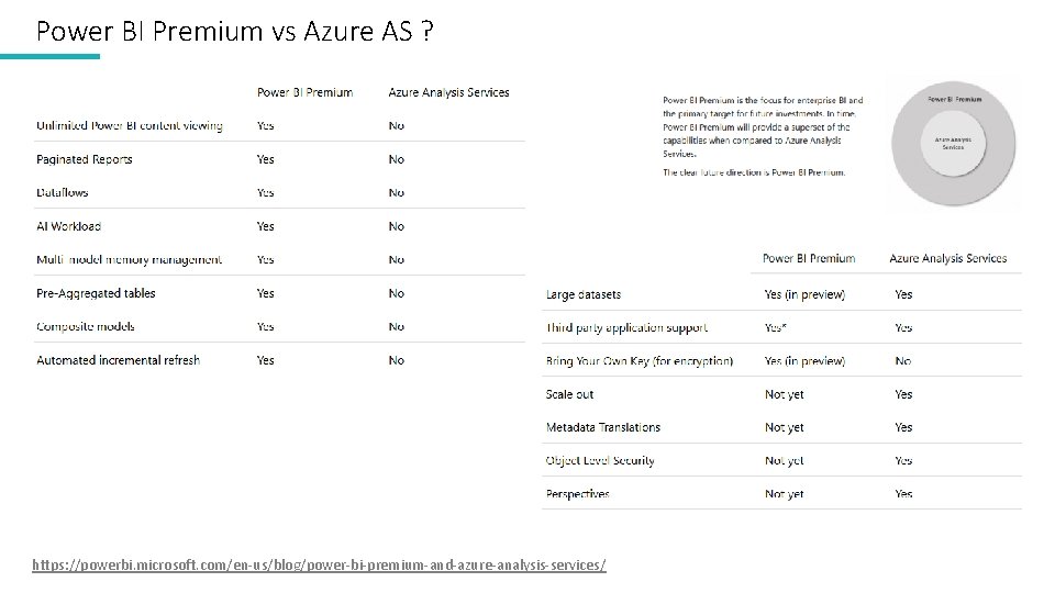 Power BI Premium vs Azure AS ? https: //powerbi. microsoft. com/en-us/blog/power-bi-premium-and-azure-analysis-services/ 