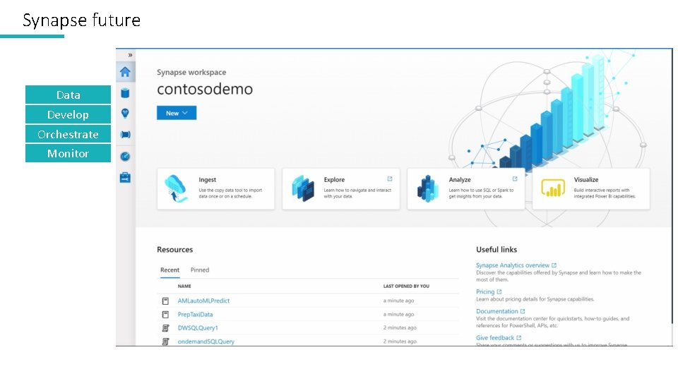 Synapse future Data Develop Orchestrate Monitor 