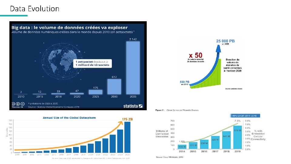 Data Evolution 