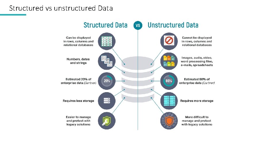 Structured vs unstructured Data Structured vs unstructured Data
