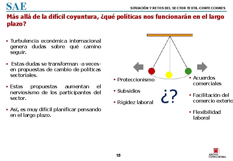 SAE SITUACIÓN Y RETOS DEL SECTOR TEXTIL-CONFECCIONES Más allá de la difícil coyuntura, ¿qué