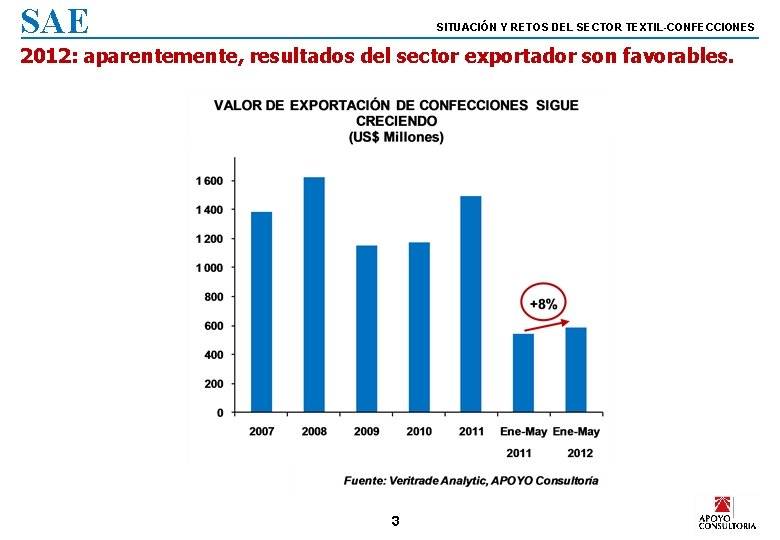 SAE SITUACIÓN Y RETOS DEL SECTOR TEXTIL-CONFECCIONES 2012: aparentemente, resultados del sector exportador son