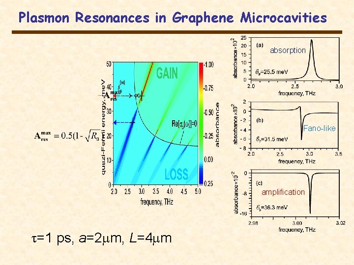 Plasmon Resonances in Graphene Microcavities absorption Fano-like amplification =1 ps, a=2 m, L=4 m Plasmon Resonances in Graphene Microcavities absorption Fano-like amplification =1 ps, a=2 m, L=4 m