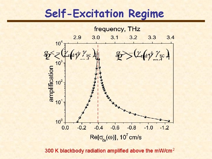 Self-Excitation Regime 300 K blackbody radiation amplified above the m. W/cm 2 Self-Excitation Regime 300 K blackbody radiation amplified above the m. W/cm 2