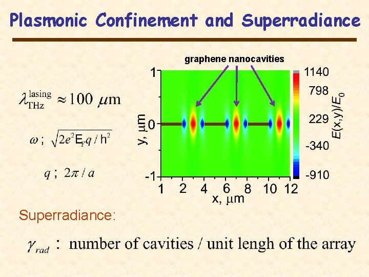 Plasmonic Confinement and Superradiance graphene nanocavities Superradiance: Plasmonic Confinement and Superradiance graphene nanocavities Superradiance: