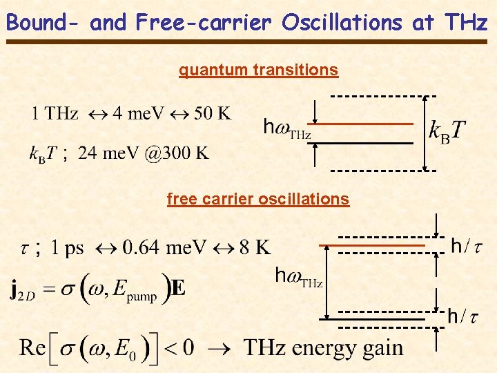 Bound- and Free-carrier Oscillations at THz quantum transitions free carrier oscillations Bound- and Free-carrier Oscillations at THz quantum transitions free carrier oscillations