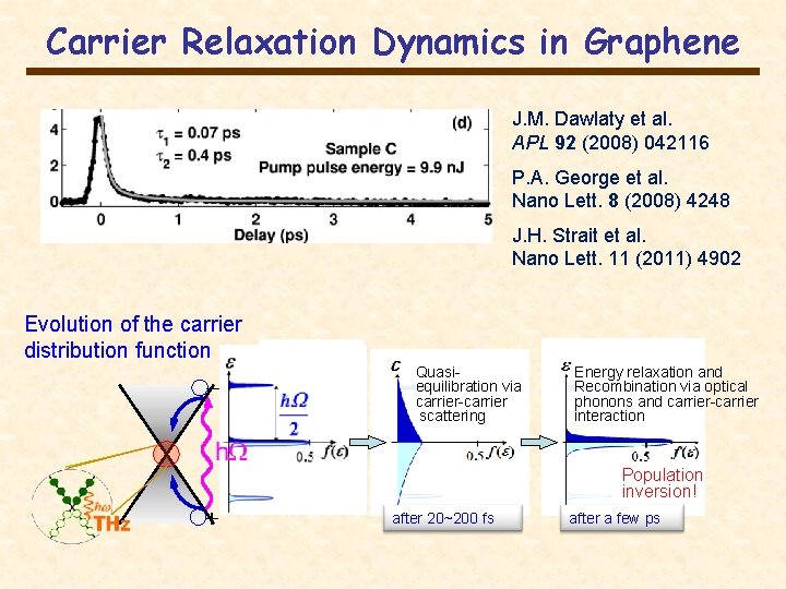 Carrier Relaxation Dynamics in Graphene J. M. Dawlaty et al. APL 92 (2008) 042116 Carrier Relaxation Dynamics in Graphene J. M. Dawlaty et al. APL 92 (2008) 042116
