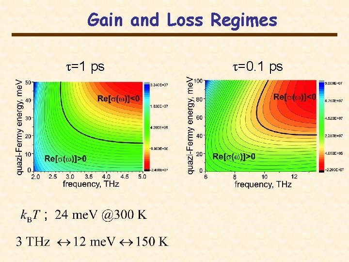 Gain and Loss Regimes =1 ps =0. 1 ps Gain and Loss Regimes =1 ps =0. 1 ps