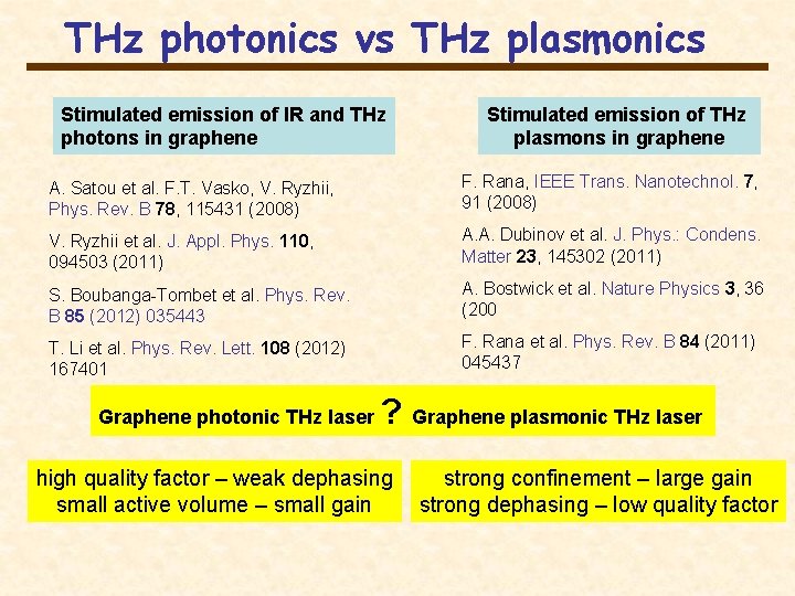 THz photonics vs THz plasmonics Stimulated emission of IR and THz photons in graphene THz photonics vs THz plasmonics Stimulated emission of IR and THz photons in graphene