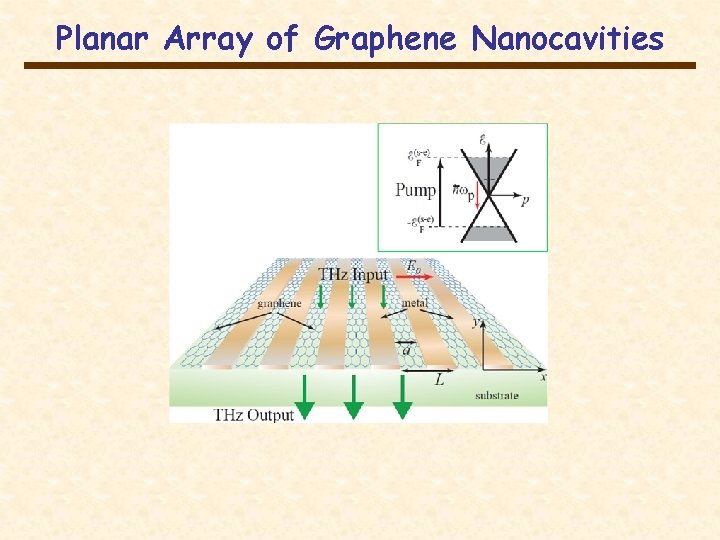 Planar Array of Graphene Nanocavities Planar Array of Graphene Nanocavities
