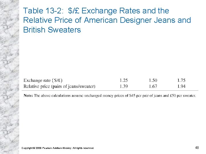 Table 13 -2: $/£ Exchange Rates and the Relative Price of American Designer Jeans