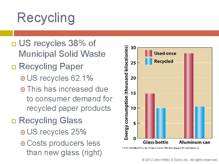 Recycling US recycles 38% of Municipal Solid Waste Recycling Paper US recycles 62. 1%