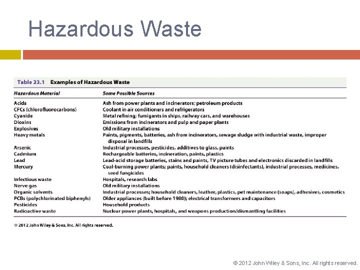 Hazardous Waste © 2012 John Wiley & Sons, Inc. All rights reserved. 