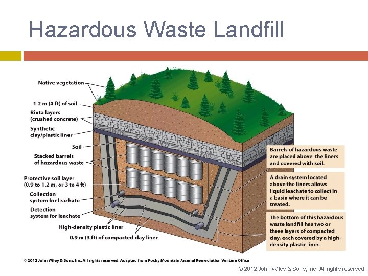 Hazardous Waste Landfill © 2012 John Wiley & Sons, Inc. All rights reserved. 