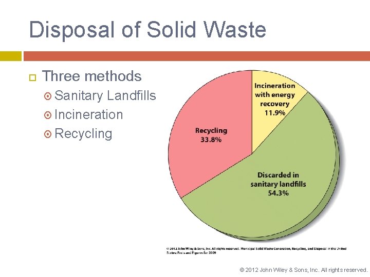 Disposal of Solid Waste Three methods Sanitary Landfills Incineration Recycling © 2012 John Wiley